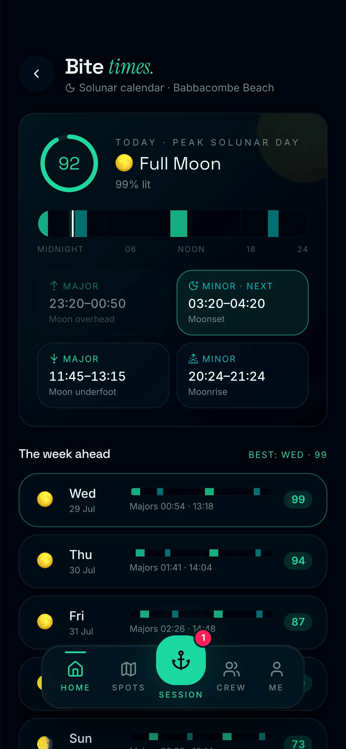 CAST solunar calendar — today's peak score, major and minor feeding windows, and the week ahead